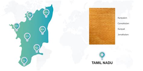 What is called Rug in different language in India?