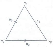 Graphs and Graph Models - Graphs - Discrete Mathematics