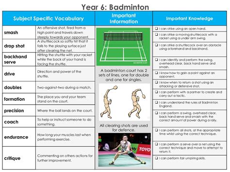 Badminton Words 的图像结果
