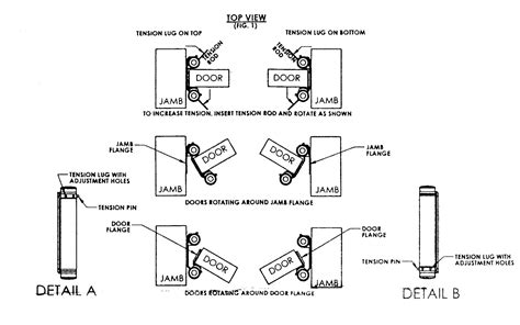Double Acting Hinges for Saloon Doors