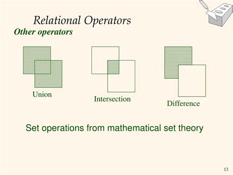Image result for Relational Operators