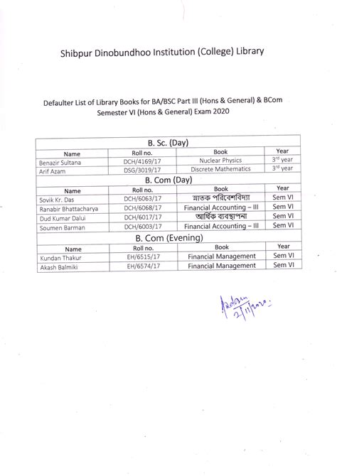 SHIBPUR DINOBUNDHOO INSTITUTION (COLLEGE)