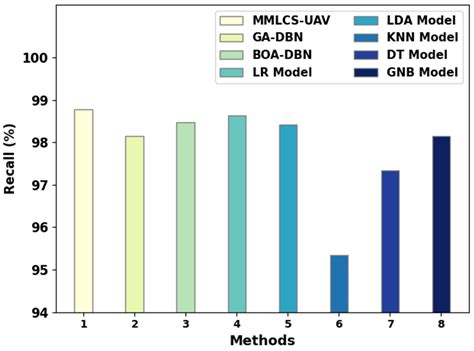 Modelling of Metaheuristics with Machine Learning-Enabled Cybersecurity ...