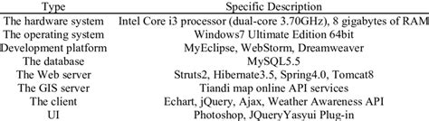 Software System Configuration 的图像结果