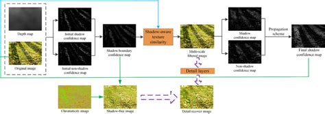 Image result for Computer Vision Filters Shadow Detection