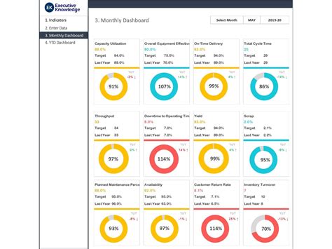 Production Dashboard Examples 的图像结果