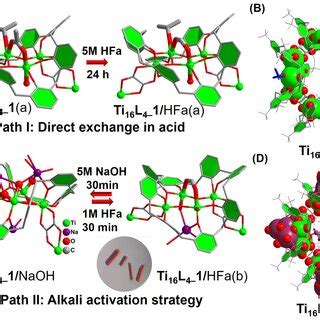 Image result for Post-Modification