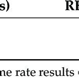 Image result for Max Objects Diffrence in Units