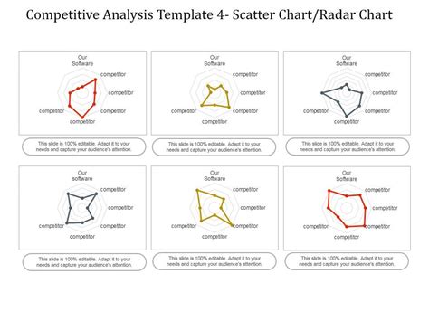Image result for Competitive Analysis Graph