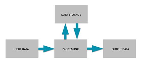 Image result for Computing System Definition Computer Science