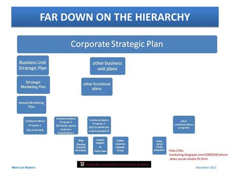 Image result for Looking Back Looking Forward Slide Design