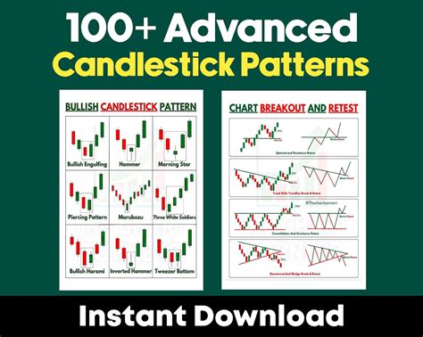 Image result for Candlestick Chart Patterns Advanced Strategies