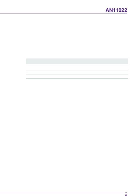 CLRC663 Quick Start Guide by NXP USA Inc. Datasheet | DigiKey