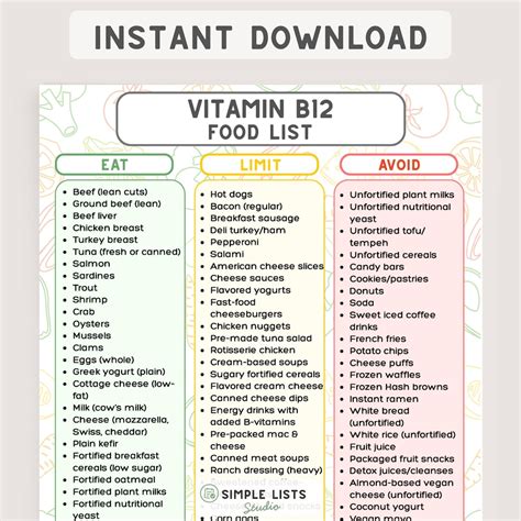 Vitamin B12 Food List Printable, High B12 Foods Chart, Eat Limit Avoid Guide, B12 Nutrition PDF ...