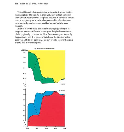 Chartjunk 的图像结果