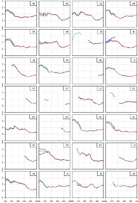 Image result for Gross Reproduction Rates Examples