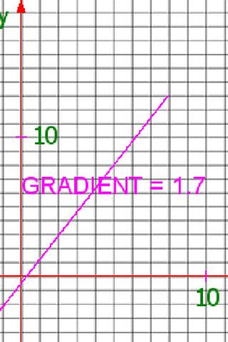 Simple Math Graph Data 的图像结果