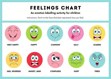 Emotion Vs. Feeling: What's The Difference?