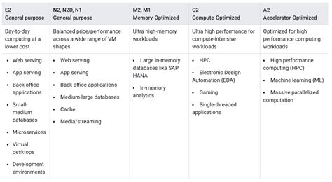 A flowchart of the different states for a Compute Engine instance.