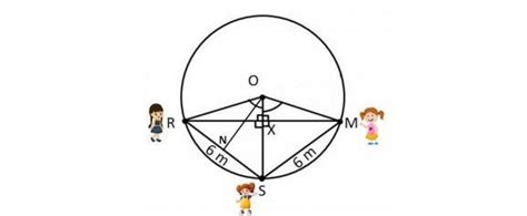 Three girls Reshma, Salma and Mandip are playing a game by standing on ...