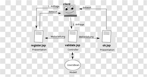 Image result for Model View Controller Diagram ViewModel