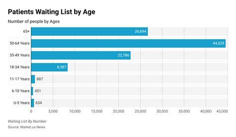 Organ Transplantation Statistics and Facts (2026)
