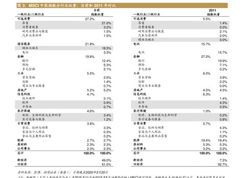 5392家中国企业在全球上市-2019年全球中国股票报告_腾讯新闻