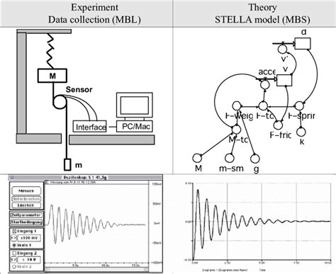 Experiment Computer Modelling 的图像结果