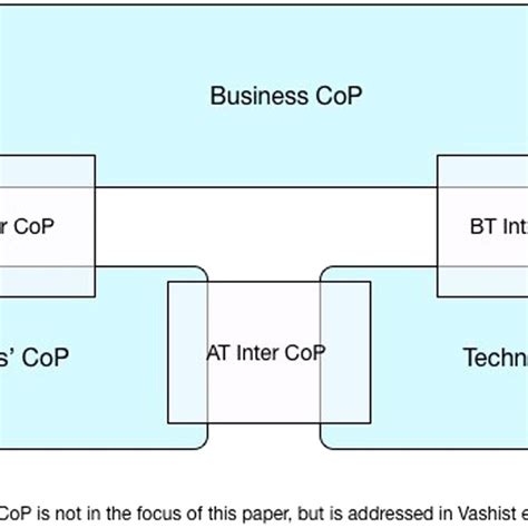 Community of Practice Theory 的图像结果