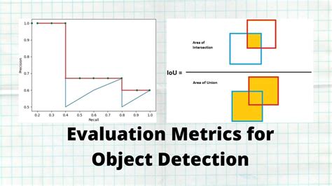 Evaluation Metrics for Object Detection