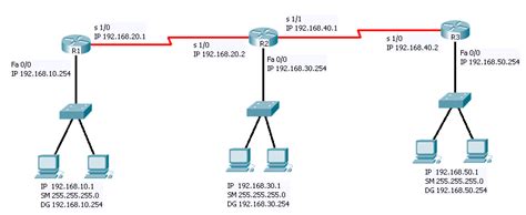 Image result for RIP Configuration