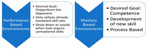 The Holistic Approach to Academia: Traditional Classroom Instruction ...