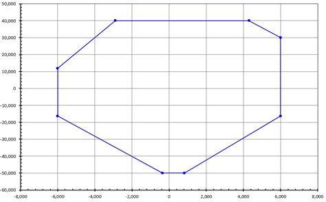 Image result for Python Graph Expamples