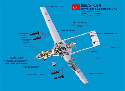 Ударный беспилотник Bayraktar TB2, Турция – технические характеристики ...