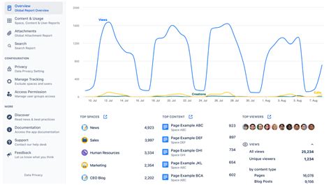 Rezultat imagine pentru View Tracker