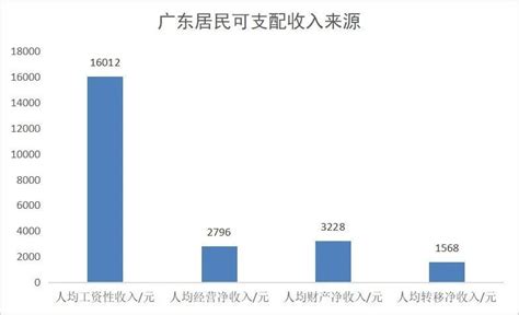 2023年广东深圳中等职业教育学校自主招生工作的批复