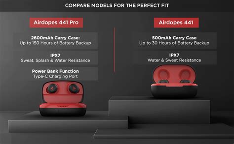 boAt Airdopes 441 Pro Bluetooth Truly Wireless In Ear Earbuds With Mic ...