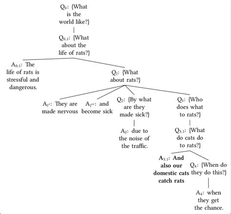 Discourse Structure Examples 的图像结果