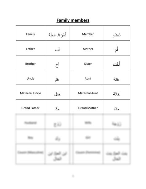 SOLUTION: Family members in Arabic - Studypool