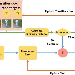 Image result for Algorithm Tracking Blunders