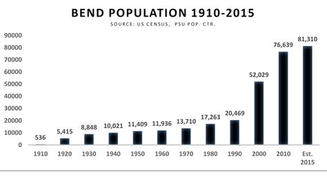 Neighborhood Map – Old Bend Neighborhood Association