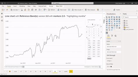 Power BI Dynamic Reference Line 的图像结果