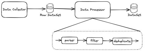Data Batch Standardization Processing 的图像结果
