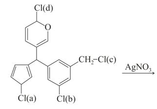 Which of the Cl is removed in fastest rate?