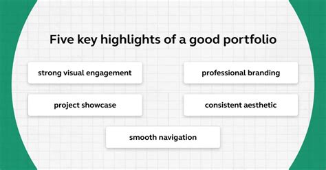 Image result for UI/UX Portfolio Guidelines