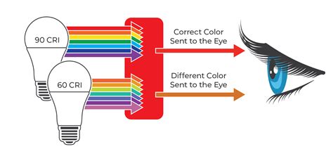 Color-Rendering Index 的图像结果