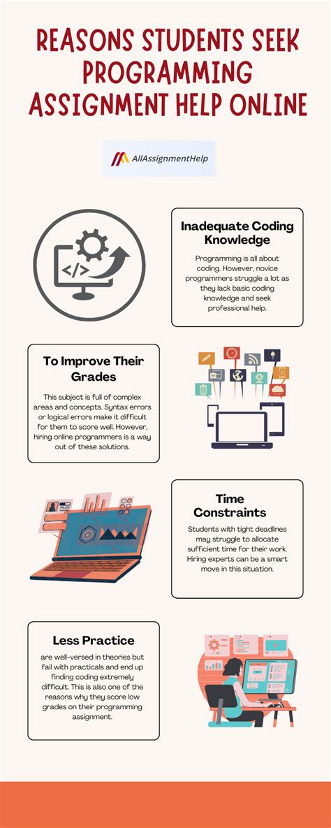 Image result for Programming Assignment Help