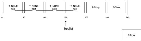 Memory Allocation in Extended Ruby Scripting Language 的图像结果
