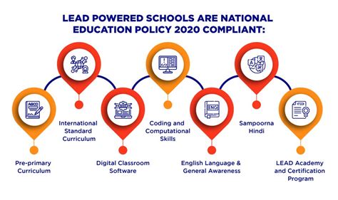 National Education Policy 2020 5+3+3+4 - A Big Shift in School Education