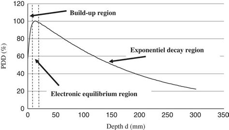 Image result for Speed of Computer Representation Example